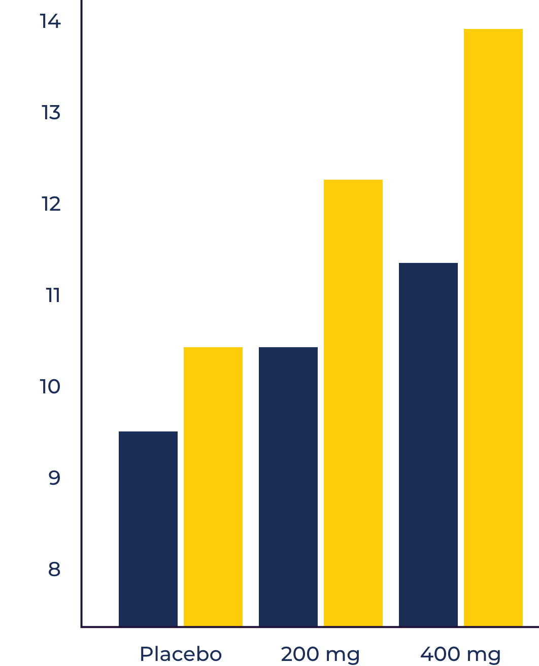 word-recollection-graph